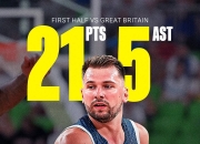 开云平台-火箭强势南韩男篮，东契奇打破历史纪录的简单介绍