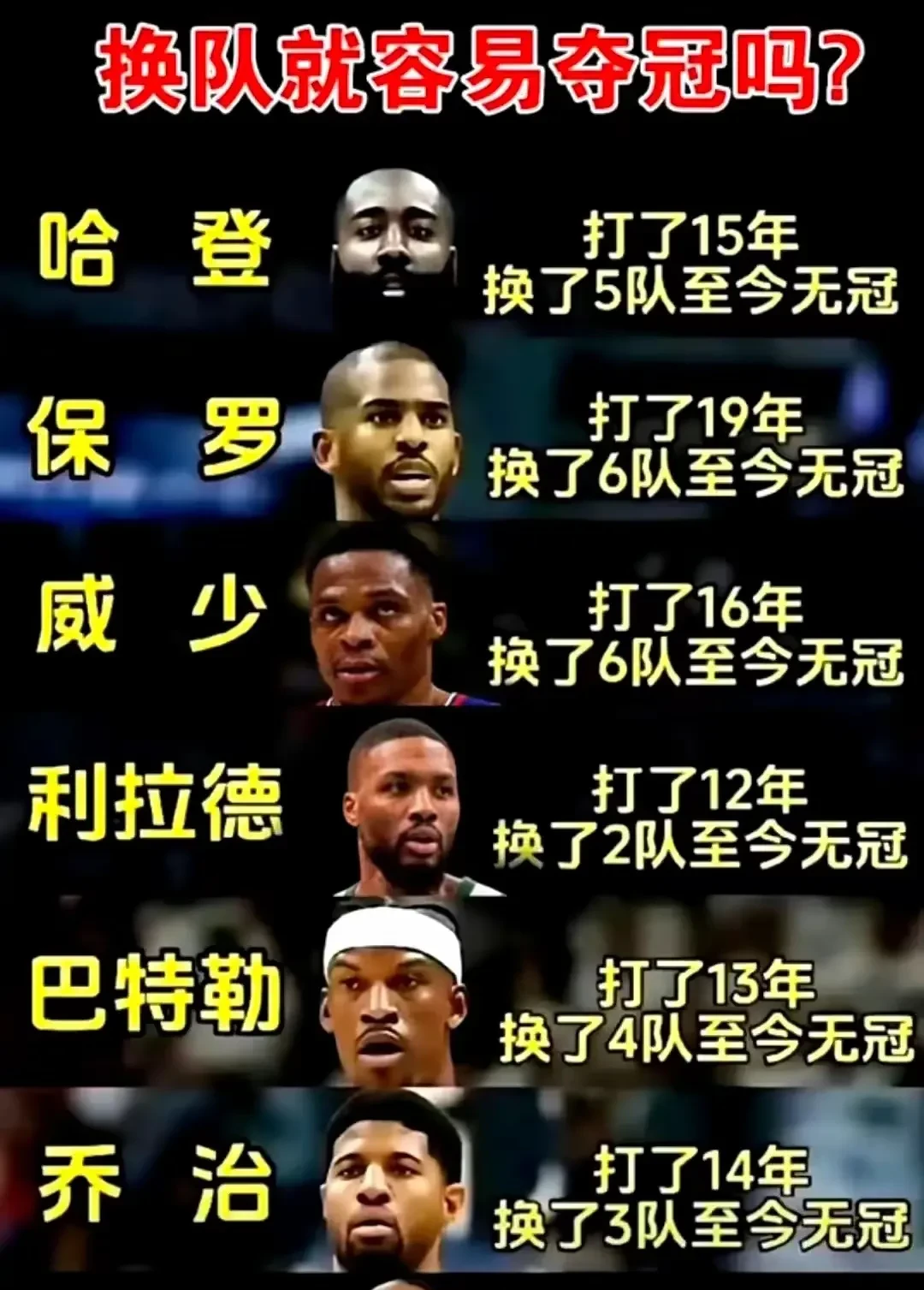 公牛碾压国王,哈登完成帽子戏法 公牛碾压国王,哈登完成帽子戏法