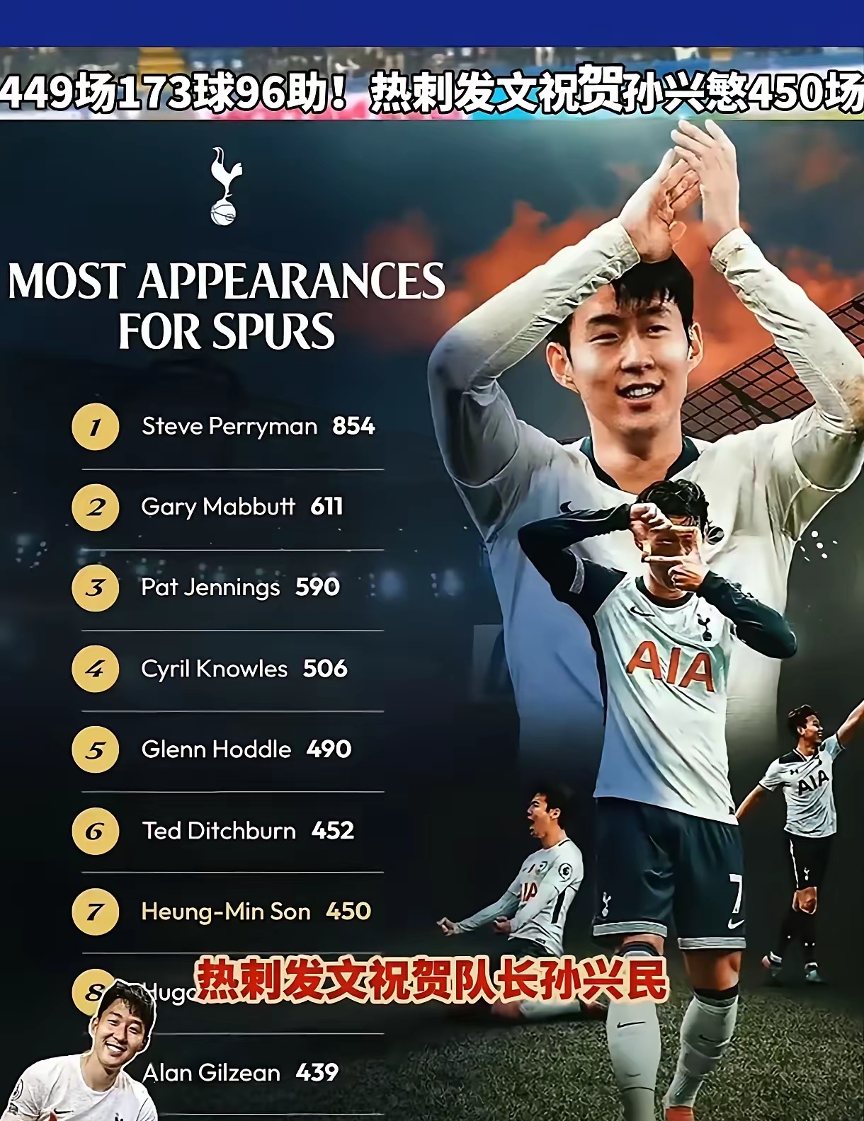 那不勒斯完胜塞维利亚,孙兴慜打破历史纪录的简单介绍 那不勒斯完胜塞维利亚,孙兴慜打破历史纪录的简单介绍