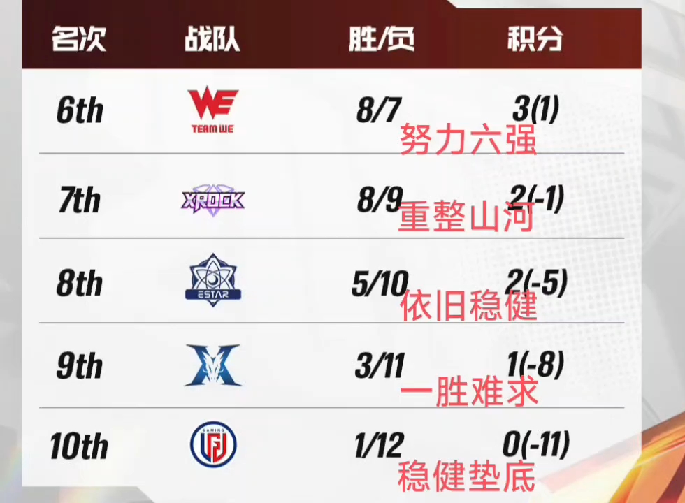 联赛争冠大热队遭遇两连败,积分榜排名下滑的简单介绍 联赛争冠大热队遭遇两连败,积分榜排名下滑的简单介绍